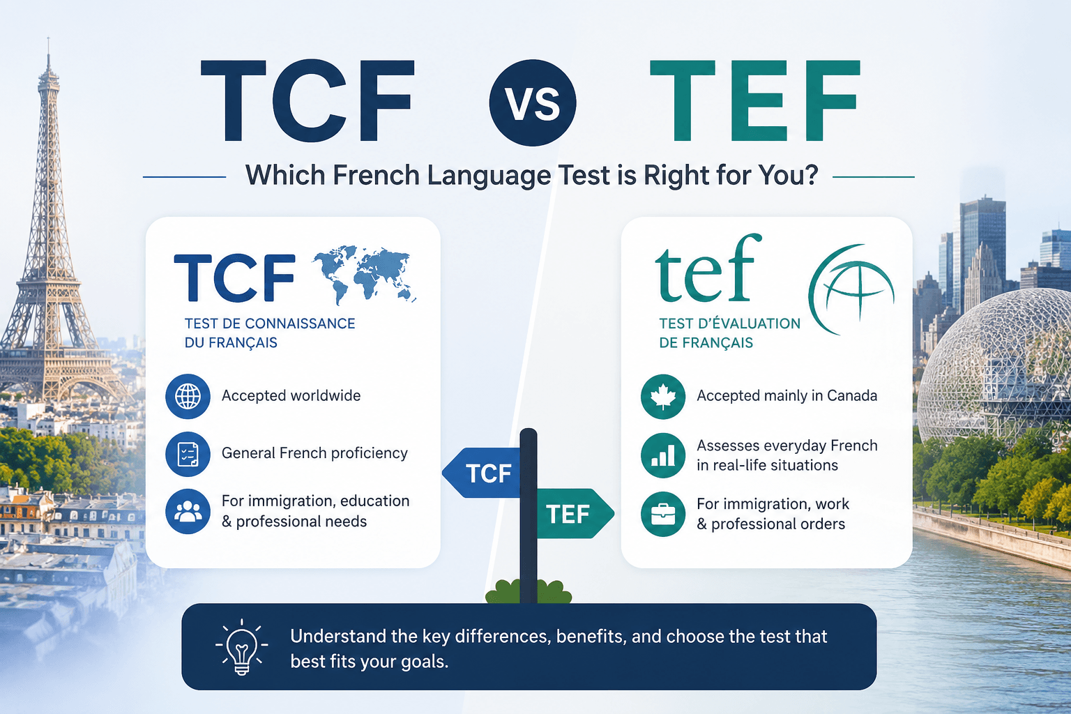 TCF vs TEF: which French language test is right for you? Comparison infographic.